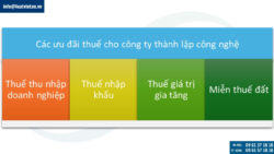 Ưu đãi thuế cho công ty thành lập công nghệ tại Việt Nam