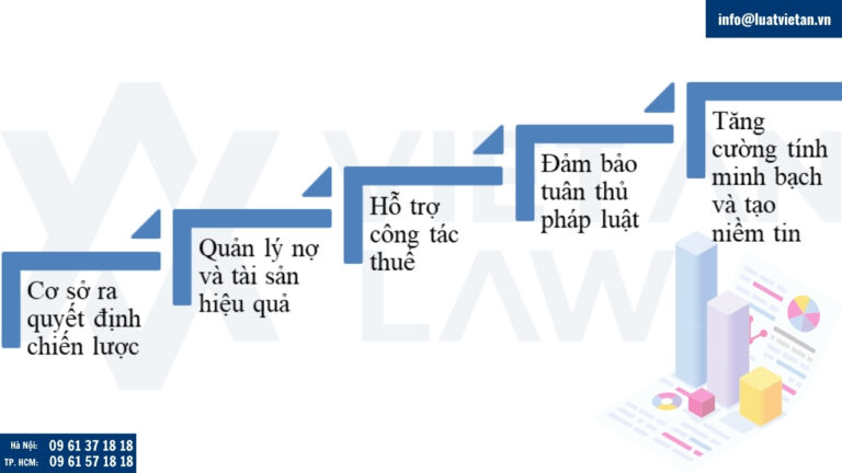 Vai trò của báo cáo tài chính
