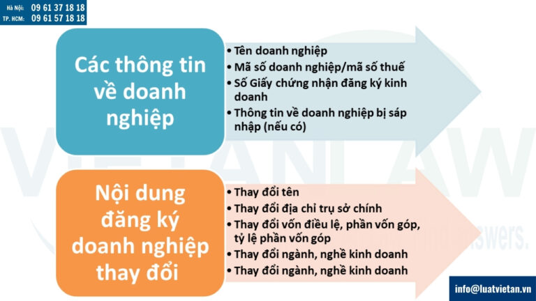 Văn bản pháp luật về mẫu thay đổi đăng ký doanh nghiệp