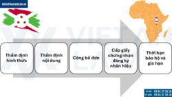 Đăng ký nhãn hiệu tại Burundi