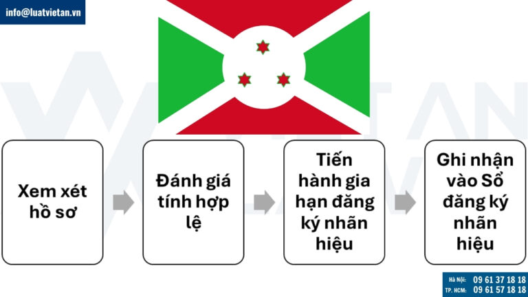 Xử lý đơn gia hạn đăng ký nhãn hiệu tại Burundi