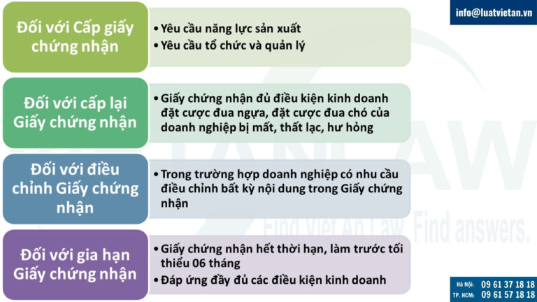 Yêu cầu, điều kiện thực hiện thủ tục cấp, cấp lại, điều chỉnh, gia hạn Giấy chứng nhận đủ điều kiện kinh doanh đặt cược đua ngựa, đặt cược đua chó