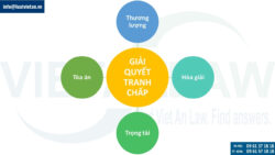 Giải quyết tranh chấp liên quan đến bảo vệ sức khỏe người tiêu dùng