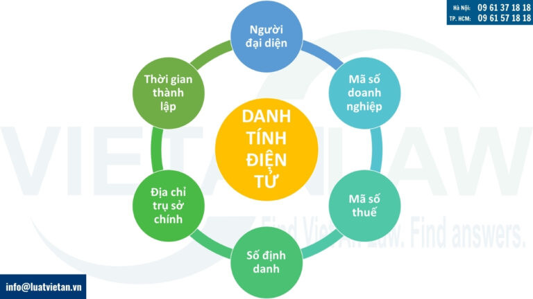 danh tính điện tử doanh nghiệp