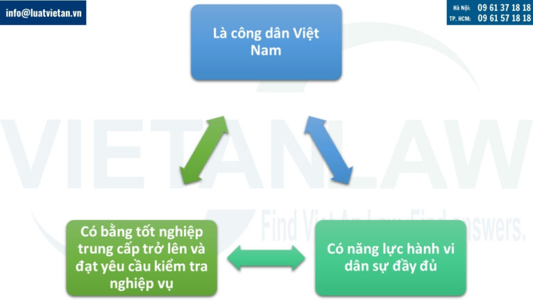 điều kiện được cấp Chứng chỉ hành nghề lưu trữ