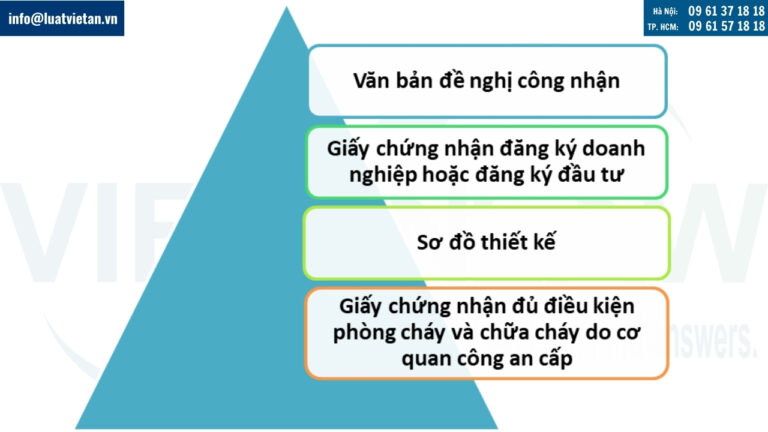 hồ sơ cấp phép địa điểm tập kết, kiểm tra, giám sát hang hóa xuất khẩu, nhập khẩu ở khu vực biên giới