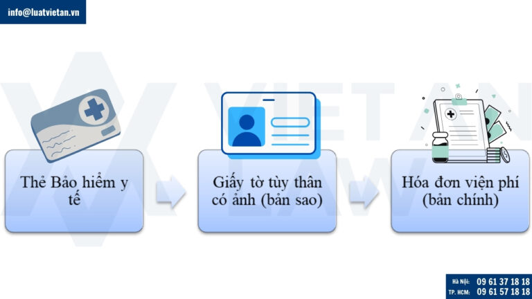 hồ sơ để hưởng BHYT 5 năm liên tục