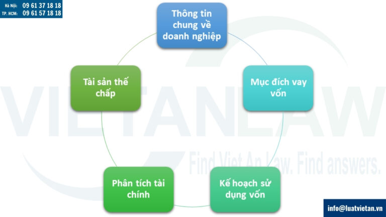 hồ sơ vay vốn thường bao gồm các thông tin