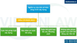 Trách nhiệm pháp lý khi xây dựng ảnh hưởng đến nhà liền kề