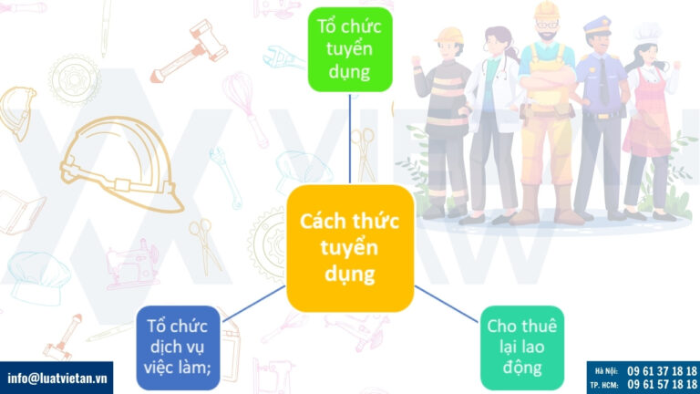 người sử dụng lao động có thể tuyển dụng lao động thông qua ba cách thức cơ bản