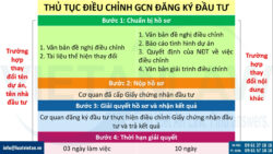 Dịch vụ thay đổi Giấy chứng nhận đầu tư công ty vốn Nhật Bản