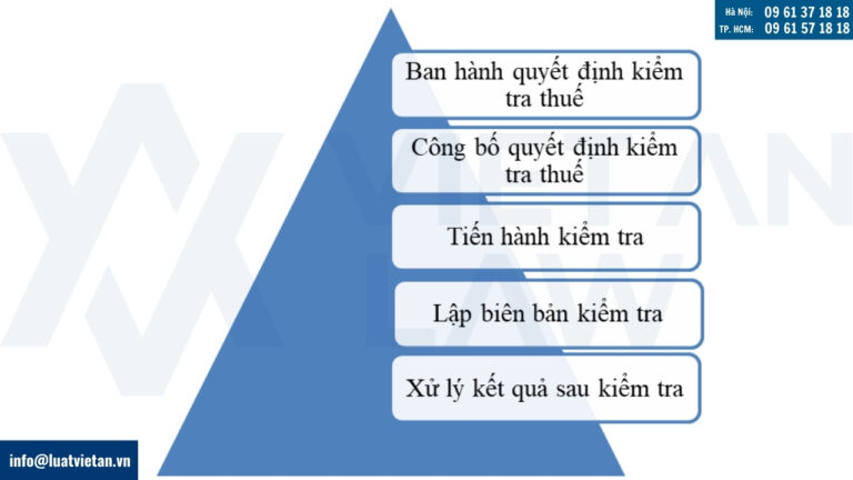 thủ tục kiểm tra thuế tại doanh nghiệp