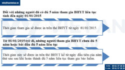 Quyền lợi khi tham gia bảo hiểm y tế 5 năm liên tục