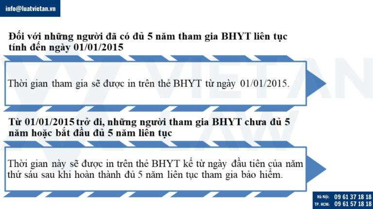 việc ghi nhận thời gian tham gia BHYT 5 năm liên tục được quy định chi tiết