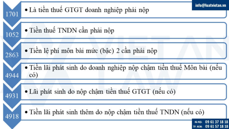 ý nghĩa của một số mã thuế theo quy định