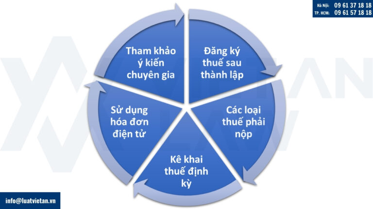 5 điều cần biết về thuế khi thành lập công ty