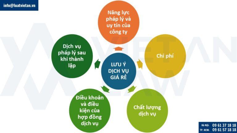 5 lưu ý khi chọn dịch vụ giá rẻ thành lập doanh nghiệp