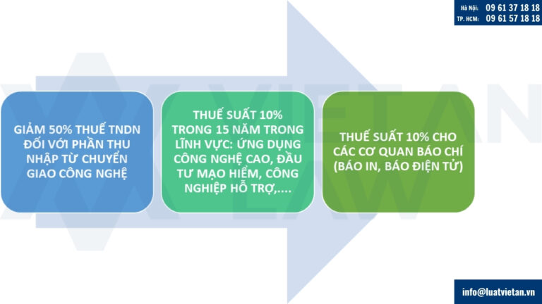 Bổ sung nhiều ngành, nghề được ưu đãi thuế thu nhập doanh nghiệp từ 1/10/2025