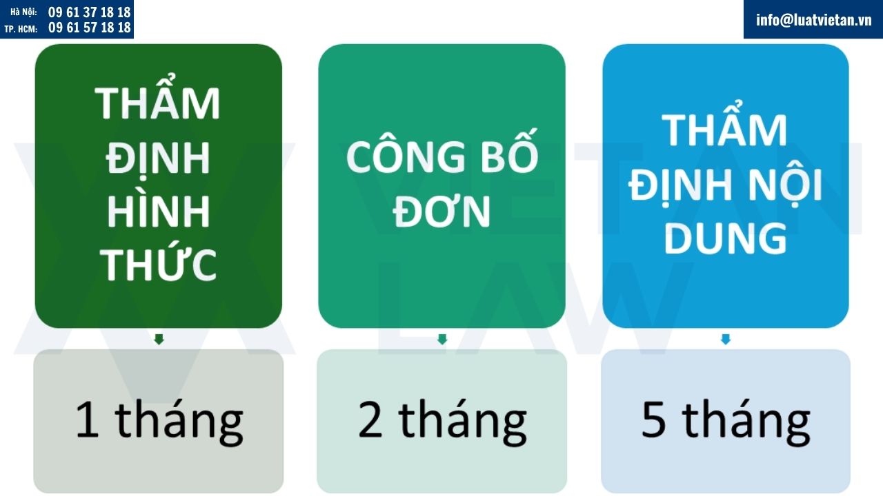 Các giai đoạn thẩm định đơn đăng ký nhãn hiệu