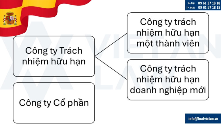 Các loại hình công ty có thể thành lập tại Tây Ban Nha