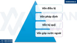 Mở công ty cần bao nhiêu vốn? 5 câu hỏi thường gặp