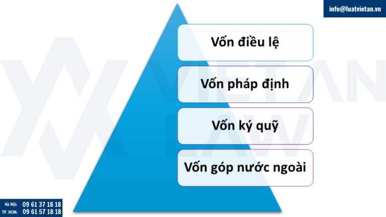 Các loại vốn cơ bản khi để thành lập doanh nghiệp