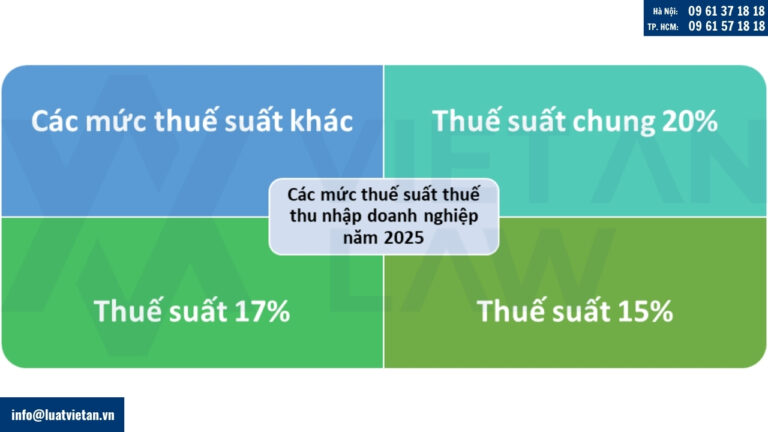 Các mức thuế suất thuế thu nhập doanh nghiệp năm 2025