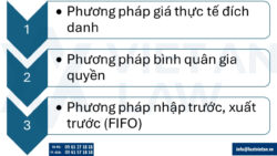 Các phương pháp kế toán hàng tồn kho & tính giá hàng tồn kho