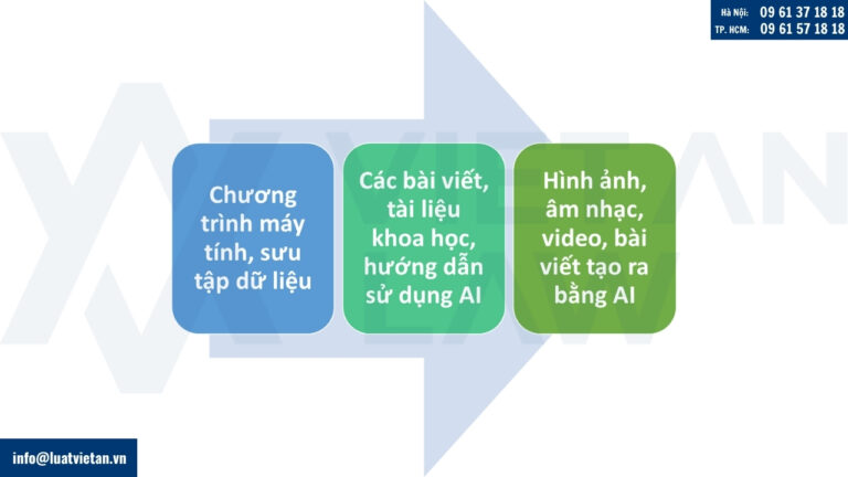 Các sản phẩm của trí tuệ nhân tạo AI có thể đăng ký bảo hộ quyền tác giả