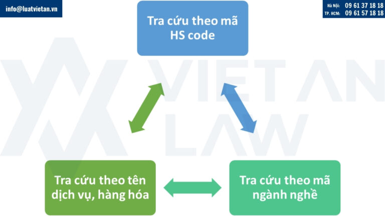 Các tra cứu những mặt hàng được giảm thuế GTGT từ 10% xuống 8%