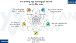 Giả định về quyền liên quan
