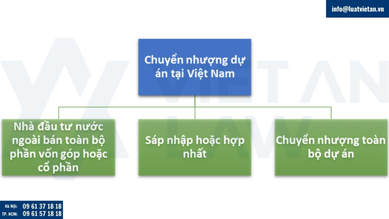 Các trường hợp chuyển nhượng dự án đầu tư công ty FDI