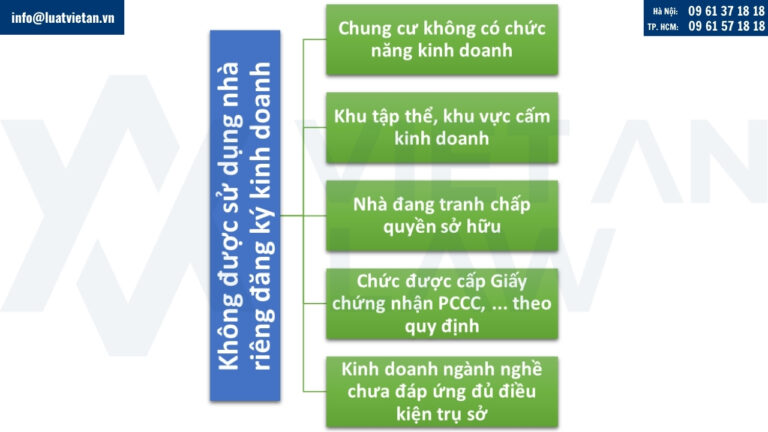 Các trường hợp không được đăng ký kinh doanh tại nhà