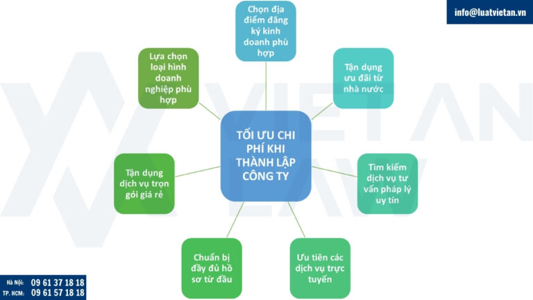 Cách tối ưu chi phí khi thành lập công ty