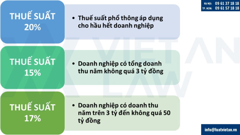 Chính sách ưu đãi thuế suất đối với thuế thu nhập doanh nghiệp từ 01/10/2025