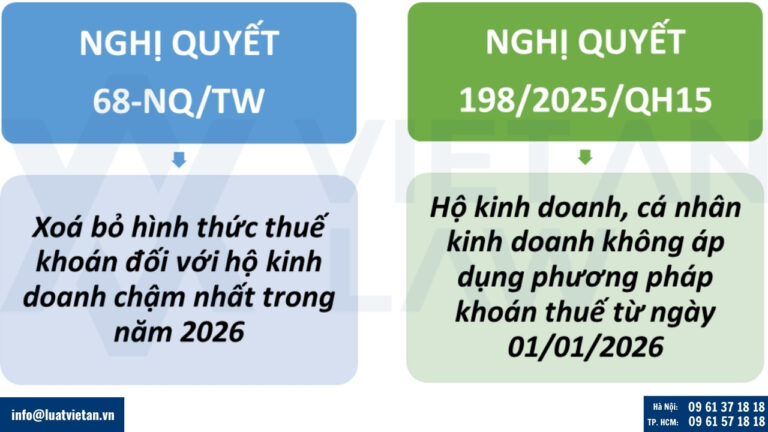 Chính thức bỏ thuế khoán hộ kinh doanh cá thể