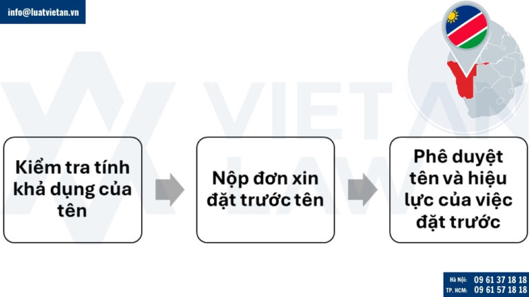Chọn và đặt tên để thành lập công ty tại Namibia