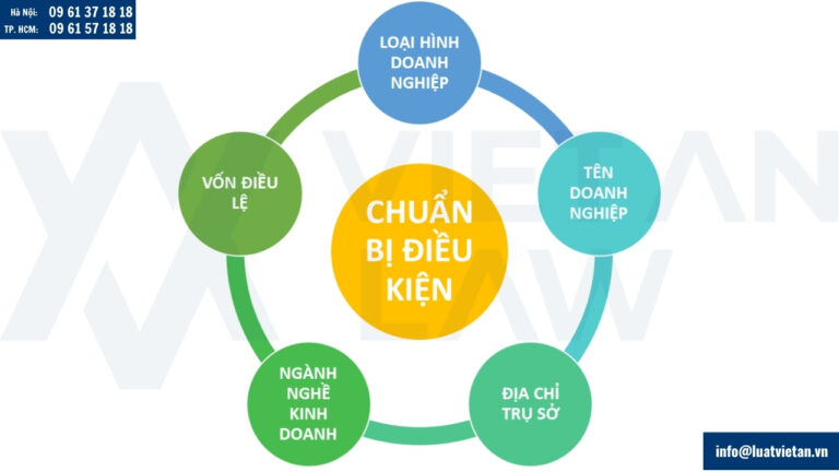 Chuẩn bị các điều kiện khi thành lập công ty cho người mới khởi nghiệp