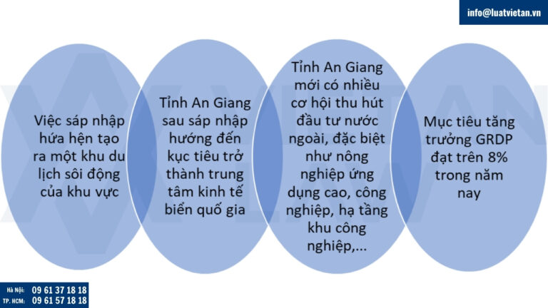Cơ hội về kinh tế và đầu tư của An Giang sau sáp nhập