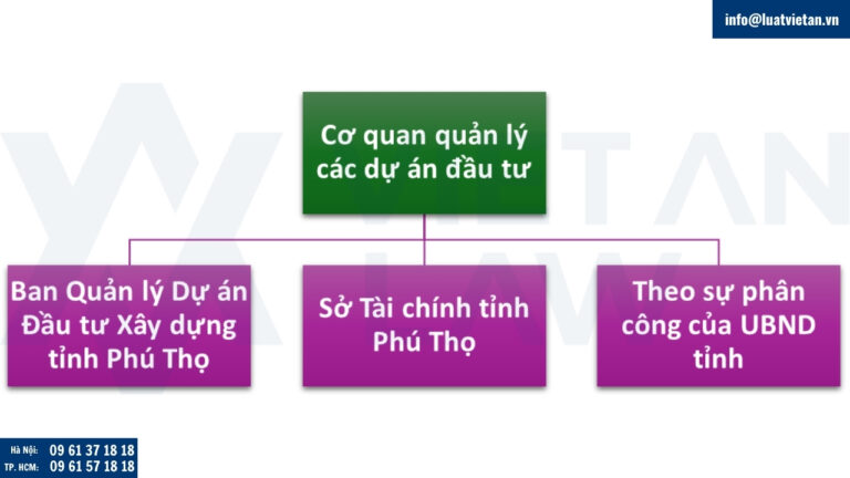 Cơ quan chịu trách nhiệm quản lý và tổ chức thực hiện các dự án đầu tư xây dựng trên địa bàn tỉnh Phú Thọ