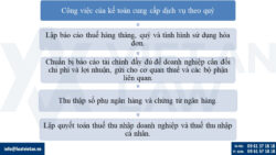 Dịch vụ cung cấp kế toán