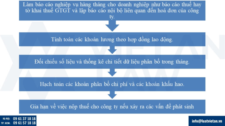 Công việc của kế toán tổng hợp hàng tháng