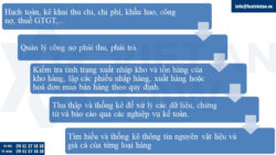 Dịch vụ kế toán tổng hợp