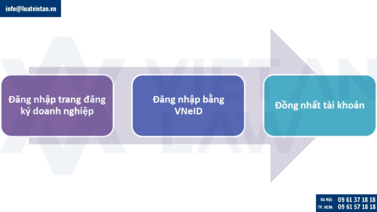 Đăng ký tạo tài khoản đăng nhập hệ thống Cổng dịch vụ công