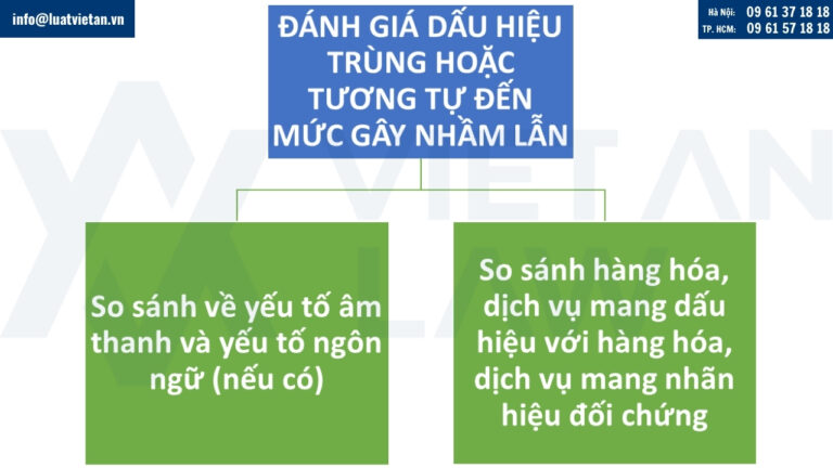 Đánh giá dấu hiệu trùng hoặc tương tự đến mức gây nhầm lẫn