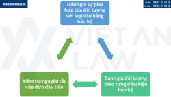 Tiêu chí thẩm định nội dung bảo hộ nhãn hiệu âm thanh