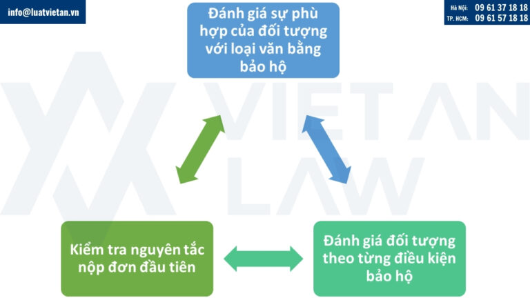 Đánh giá khả năng bảo hộ nhãn hiệu âm thanh