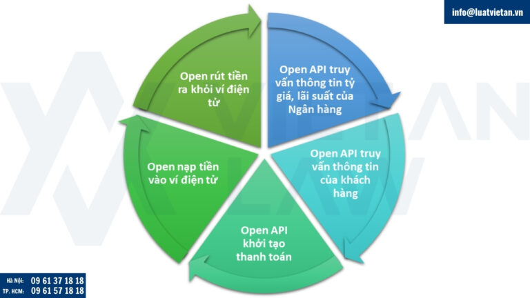 Danh mục Open API cơ bản