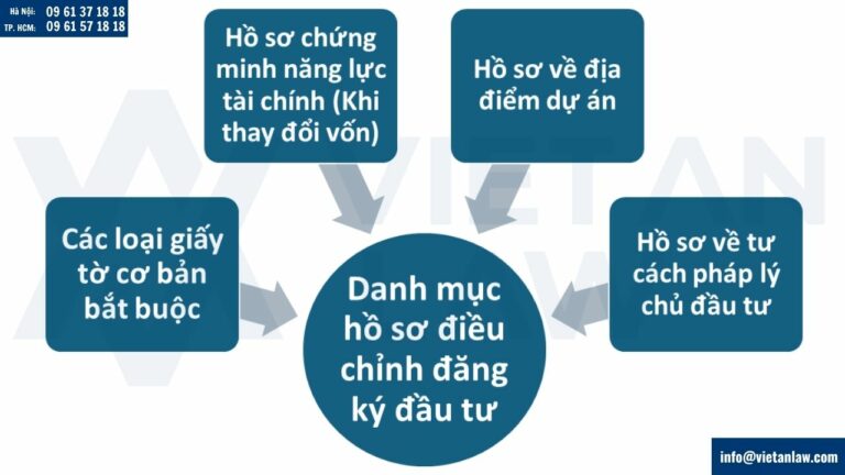 Hồ sơ điều chỉnh giấy chứng nhận đăng ký đầu tư