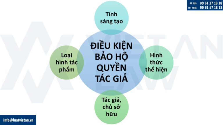 Điều kiện đăng ký bảo hộ quyền tác giả về trí tuệ nhân tạo AI